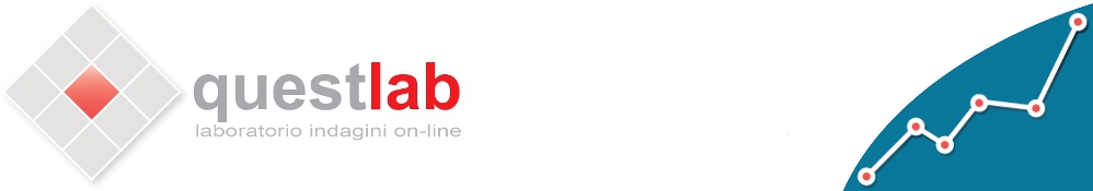 Questlab srl